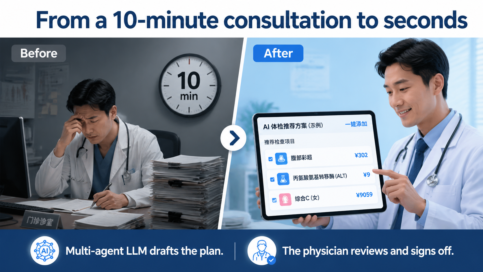 对外侧“从 10 分钟到几秒”的产品定位示意图