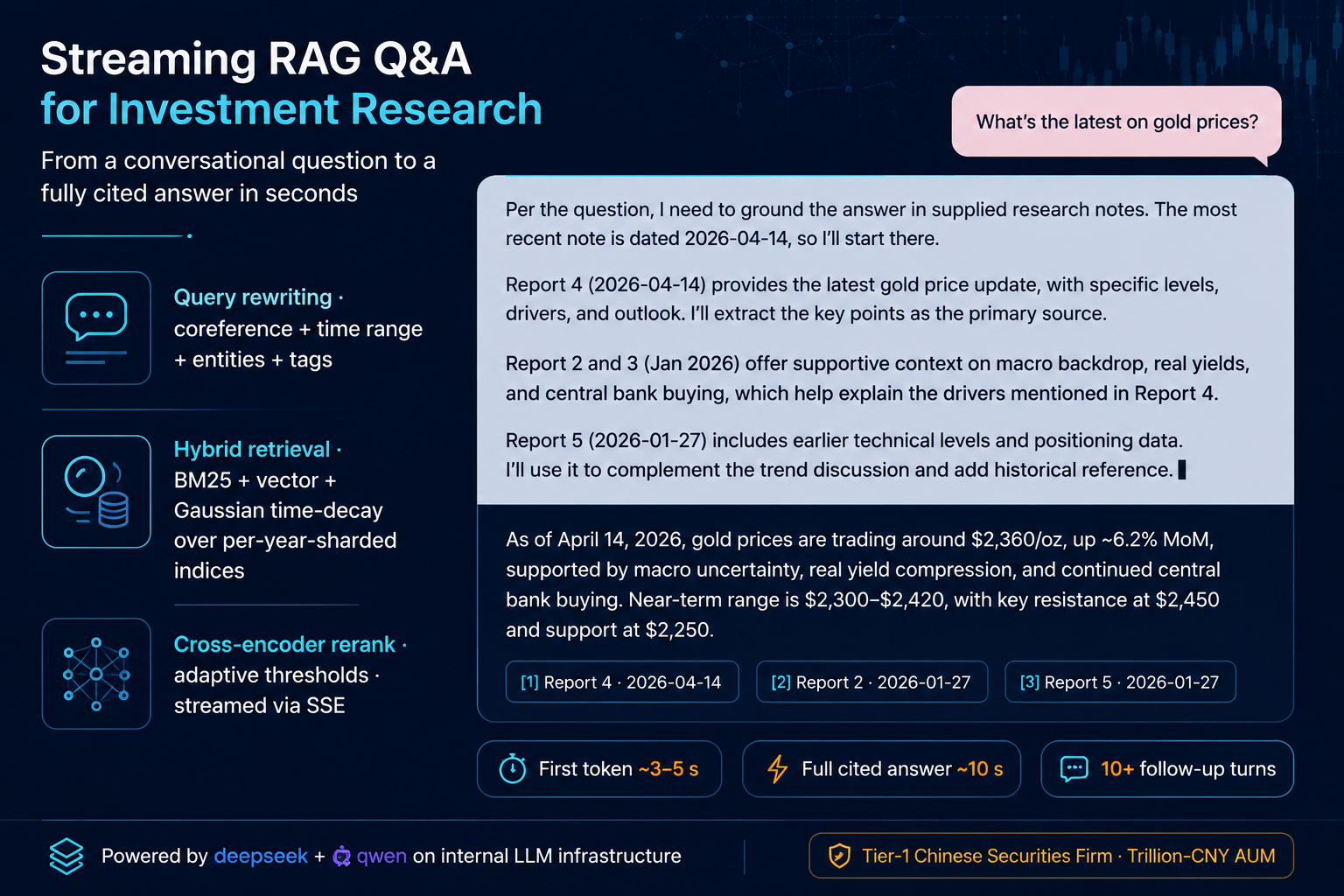 投研问答 RAG 系统：让回答能回到来源